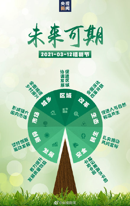 14億人同植一棵樹(shù)，這棵大樹(shù)與你我相關(guān)