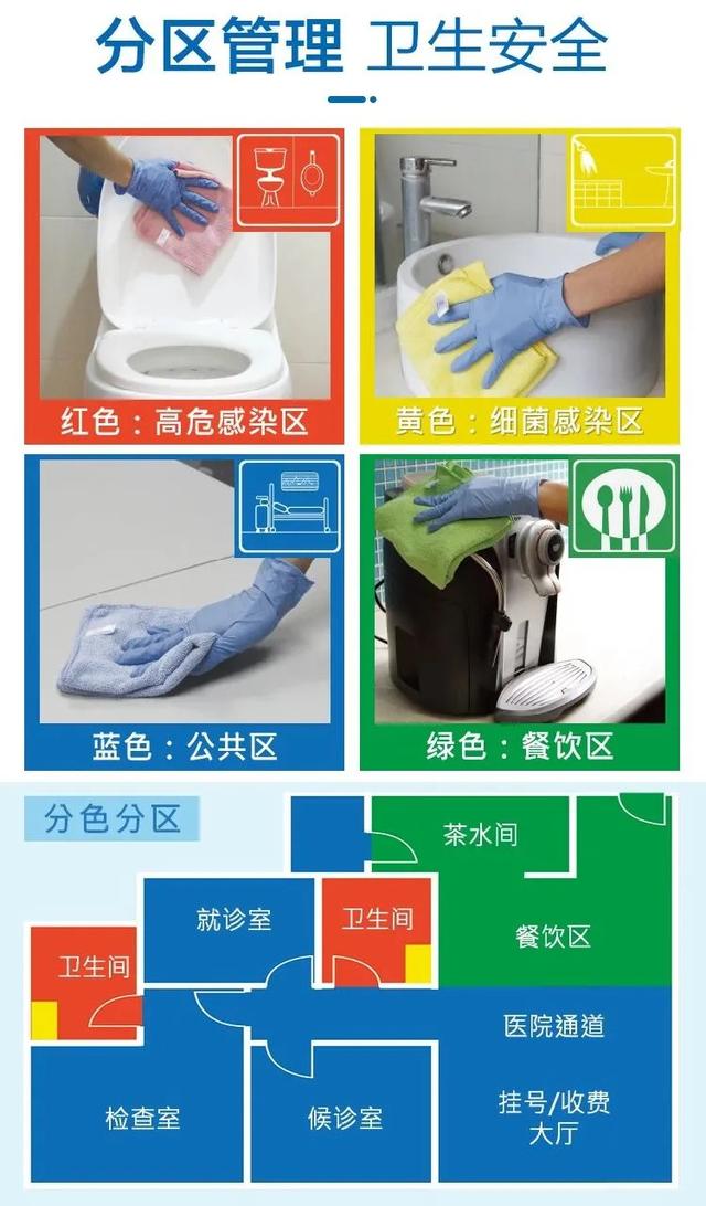 改變保潔職業(yè)“差生”形象，我們要做些什么？